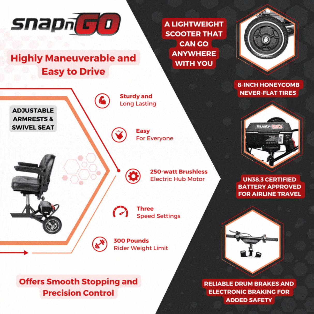 SNAPnGO Mobility Scooter Deluxe Edition