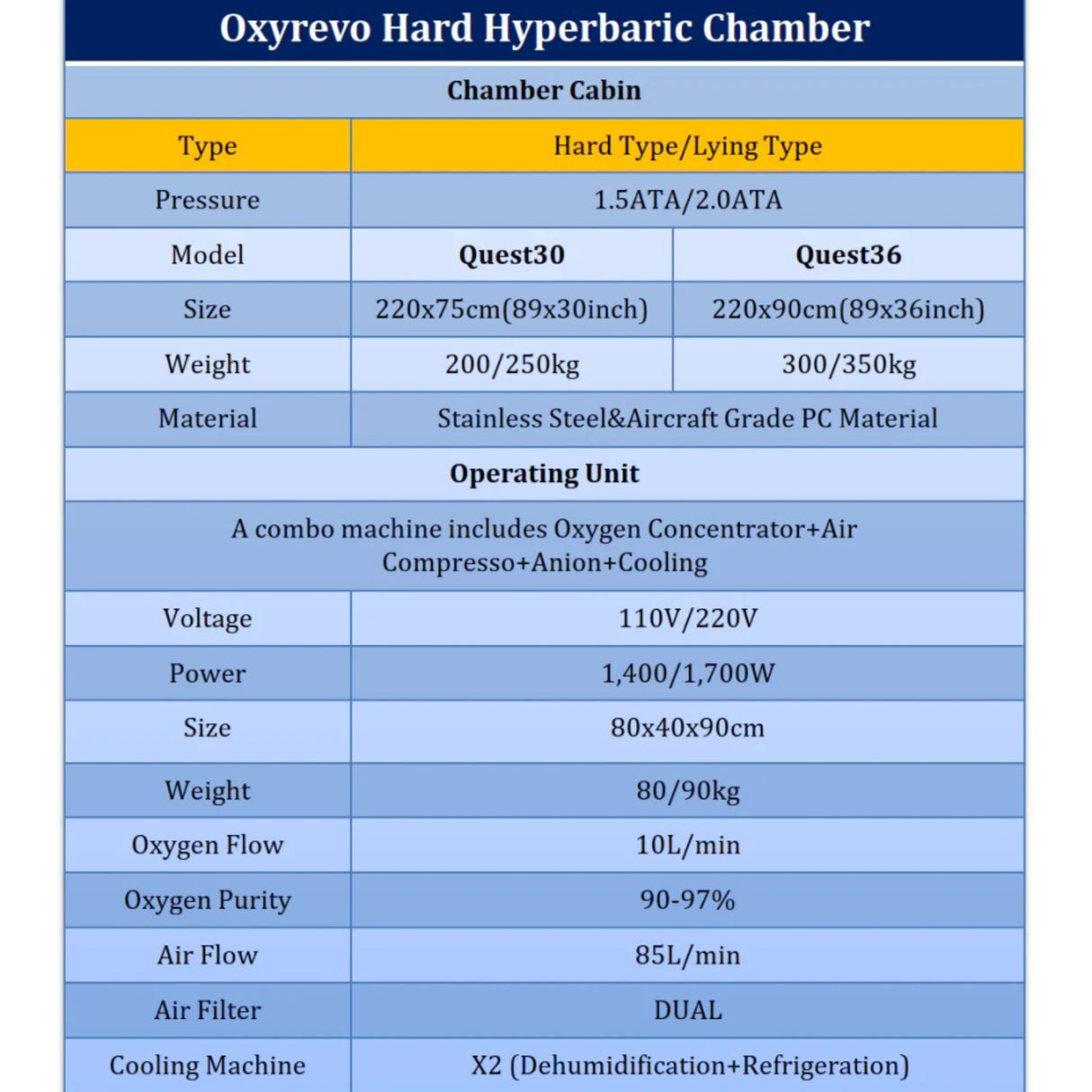 OXYREVO Quest30 1.5 to 2.0 ATA Hard Hyperbaric Chamber