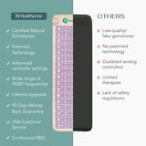 Healthy Line TAJ Series PEMF Far Infrared Heating Mats