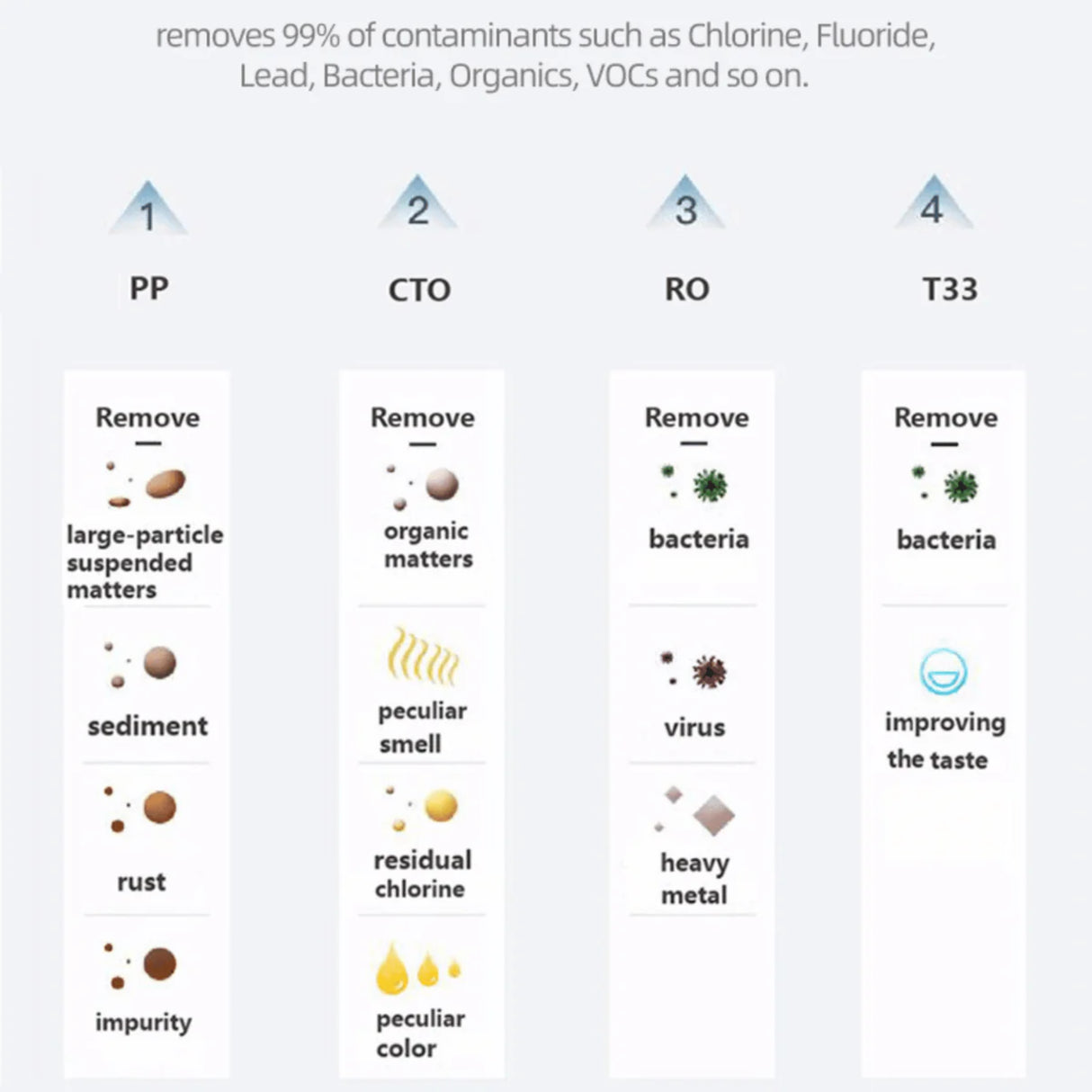 Echo RO™ (Tankless Reverse Osmosis)