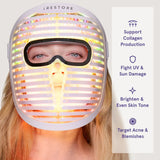 iRestore Elite + Laser Face Mask Pro Bundle – Laser Hair Growth Helmet & Laser LED Face Mask