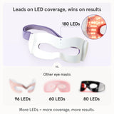 iRestore Illumina Eye Mask – Cordless Red & Near-Infrared LED Mask for Eyes & Brows